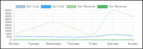 Dashboard_List_Budget_1.png