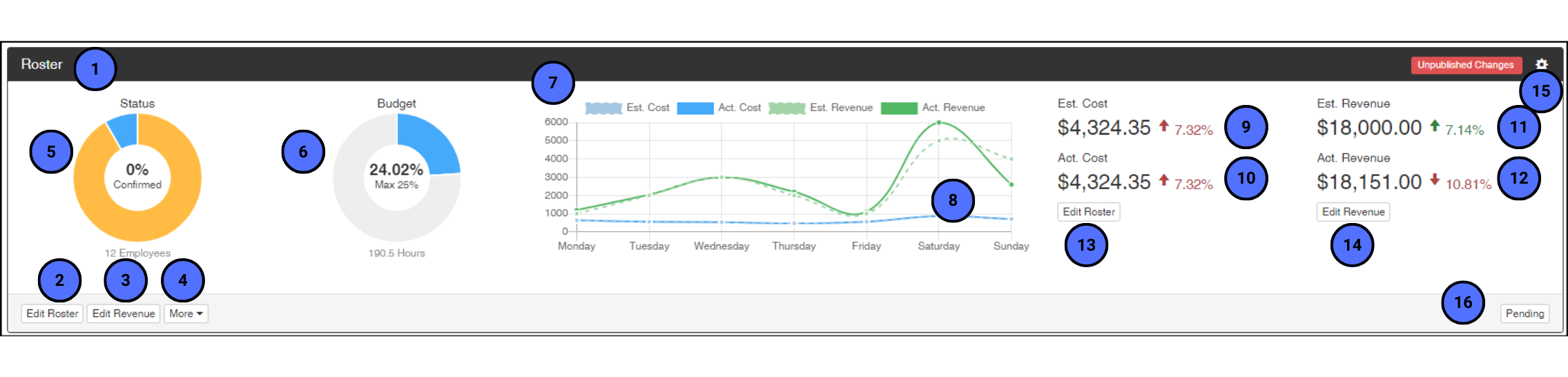 Dashboard_List_View_Explained_1.png
