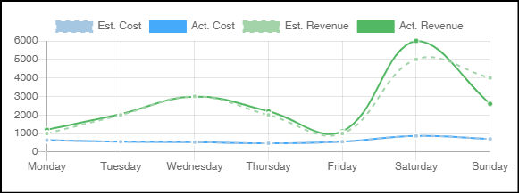 Dashboard_List_View_Explained_2.png